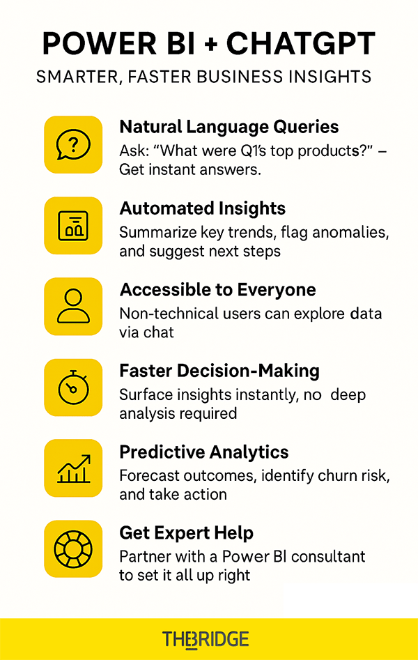 ChatGPT with Power BI Infographic